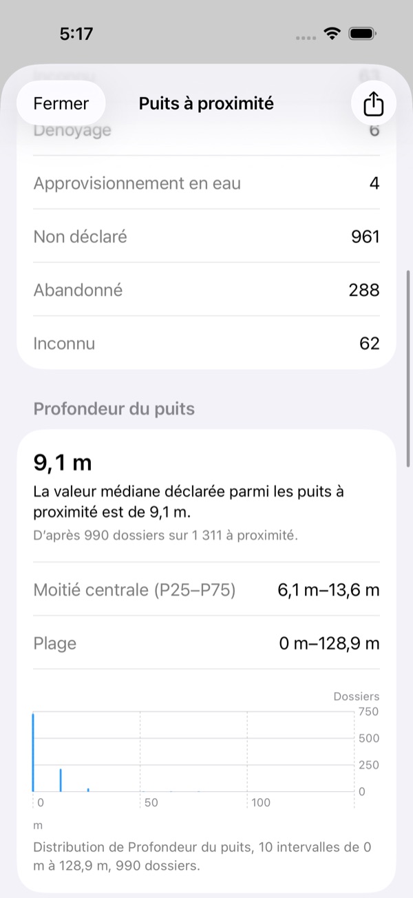 Résumé des puits à proximité : profondeur médiane de 9,1 m, avec la mention « D'après 990 dossiers sur 1 311 à proximité », la moitié centrale de 6,1 m à 13,6 m et un graphique de distribution.